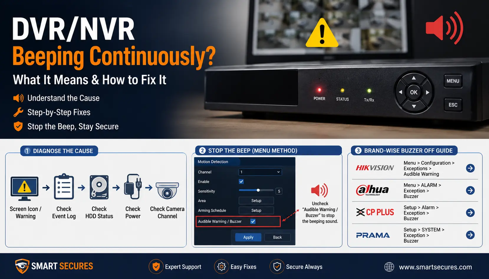 DVR/NVR Beeping Continuously? What Does It Mean?