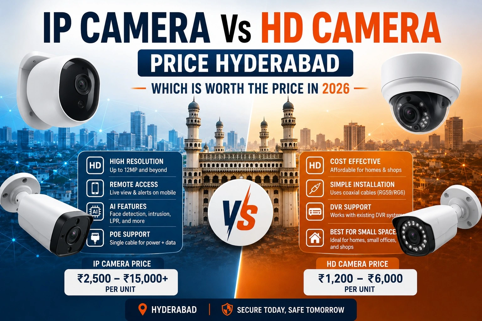 IP Camera vs HD Camera: Price in Hyderabad 2026 — Which is Better?