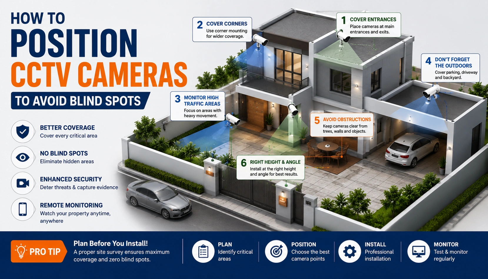 How to Position CCTV Cameras to Avoid Blind Spots