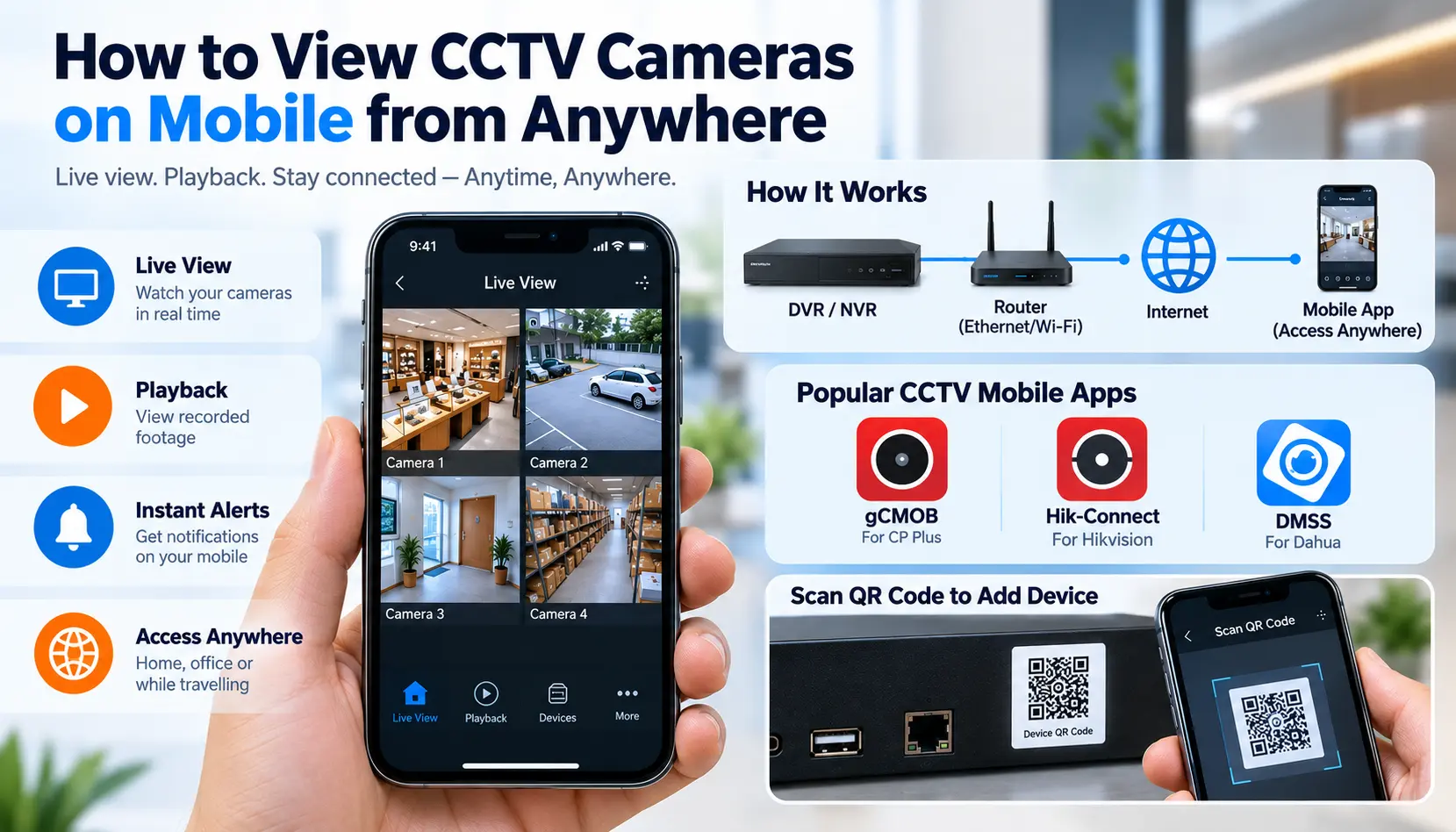 View CCTV Cameras on Mobile from Anywhere